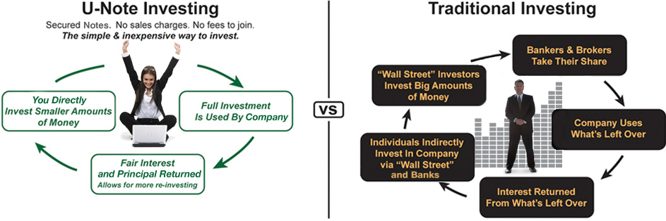 Understanding The Benefits of an Investment Club