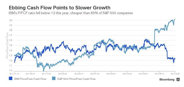 The Best and Worst Investments of 2013 (So Far) Bloomberg Business