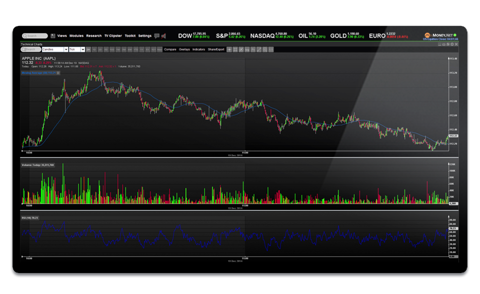 The best charting software and plugin trading systems for Technical Analysis of Stocks Futures