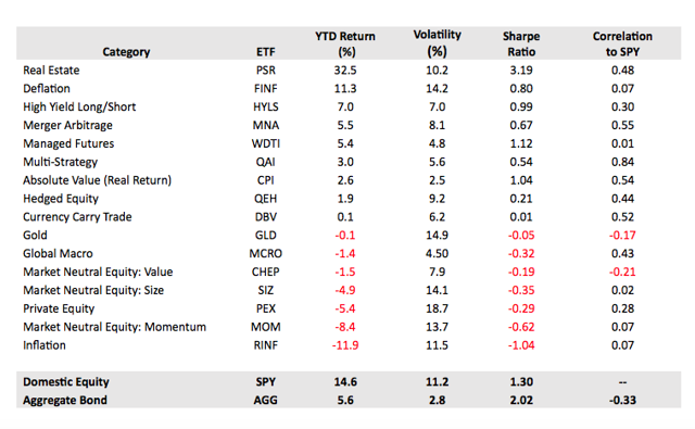 The Best Alternative Investments