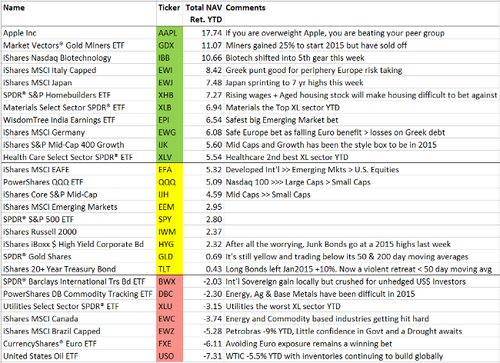 The Best Housing ETFs for 2015 (ITB XHB PKB) (ITB XHB PKB LEN)