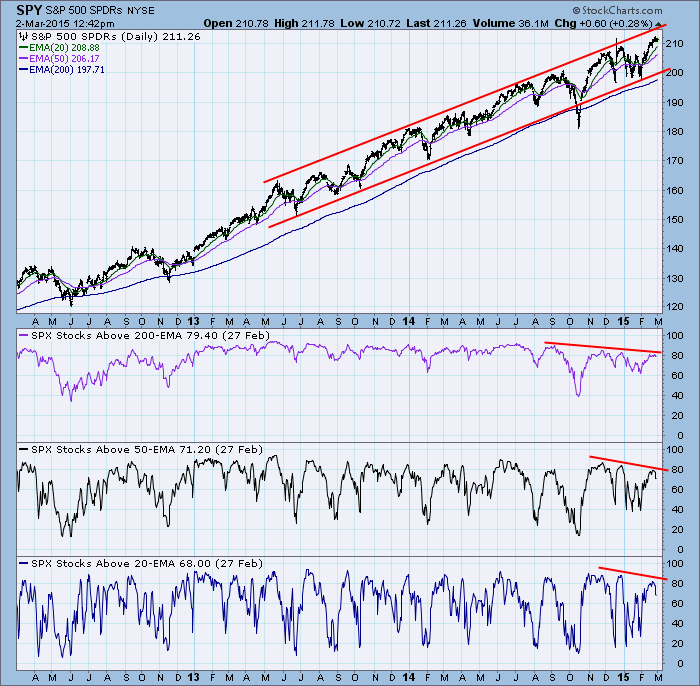 The Best Indicator That Oil Prices Will Rise Quickly