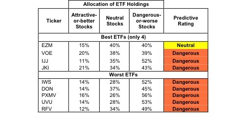 The Best MidCap ETFs