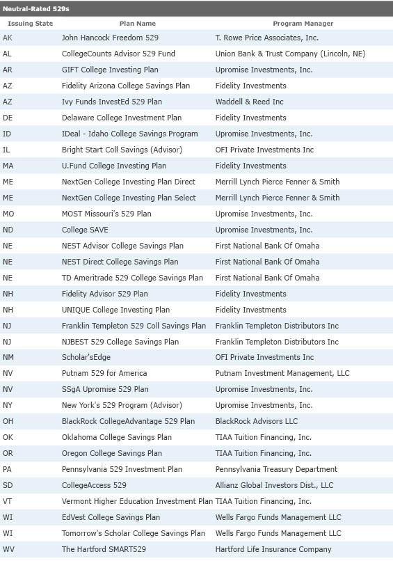 The Best Morningstar Tools For Analysts