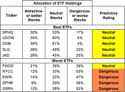 The Best Mutual Funds And ETFs For Healthy Returns