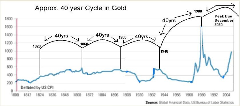 The best ways to invest in silver