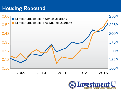 The Best Way to Invest in the Housing Rebound Right Now