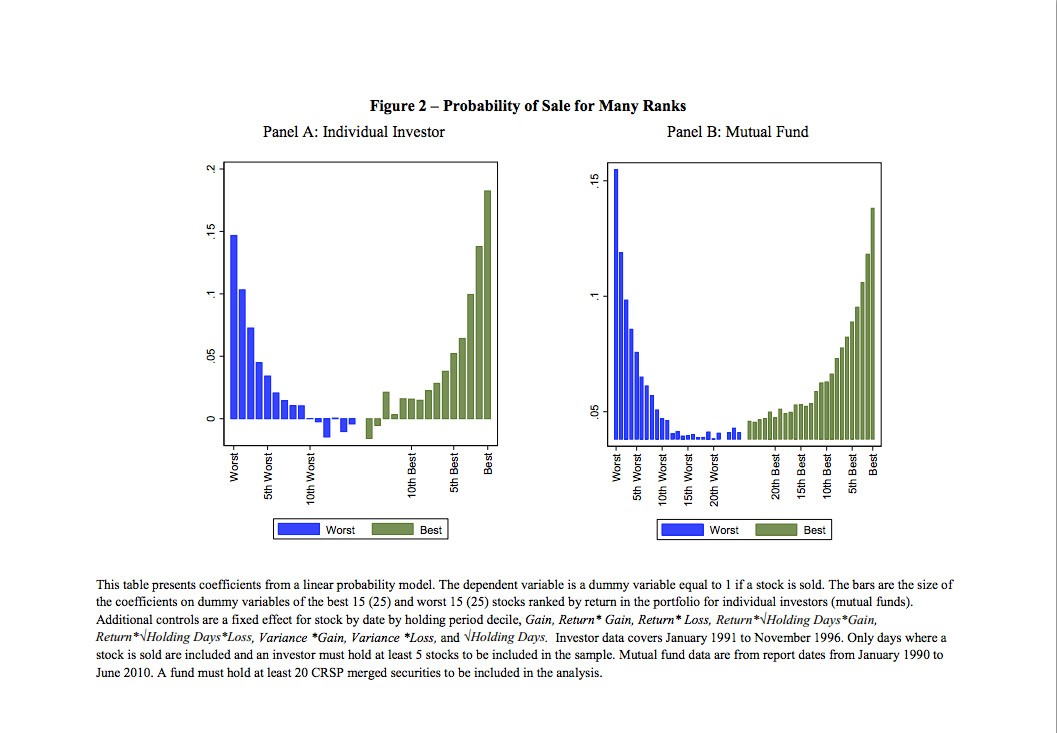 The Big Apple Quant or Quant Jock (quantitative analyst)