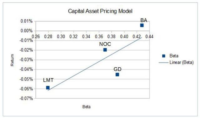 The Capital Asset Pricing Model An Overview_2