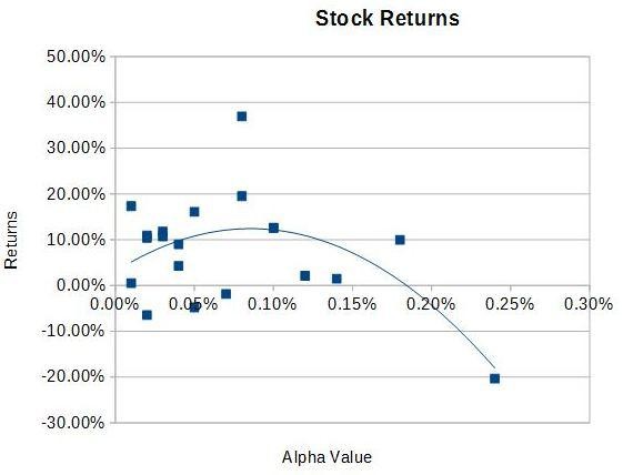 The Capital Asset Pricing Model An Overview_2