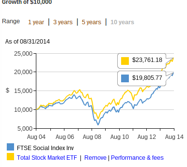 The Only Oil ETF Worth Investing In