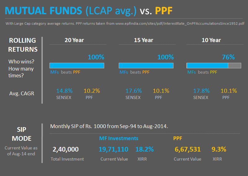 The Case for Mutual Funds