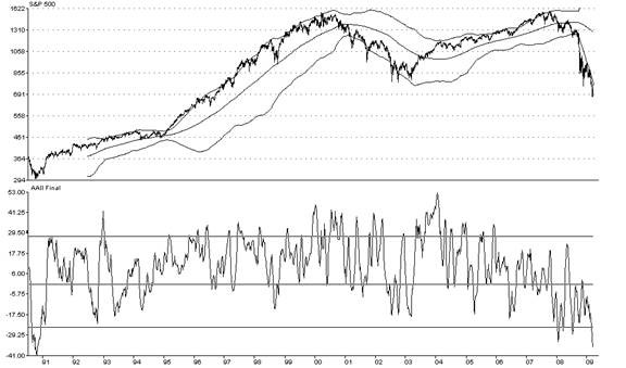 The Coming Bull Market in Gold Stocks by Frank Barbera Financial Sense Archive