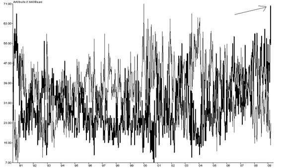 The Coming Bull Market in Gold Stocks by Frank Barbera Financial Sense Archive