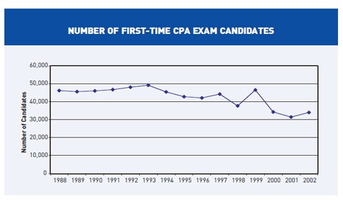 The CPA Journal