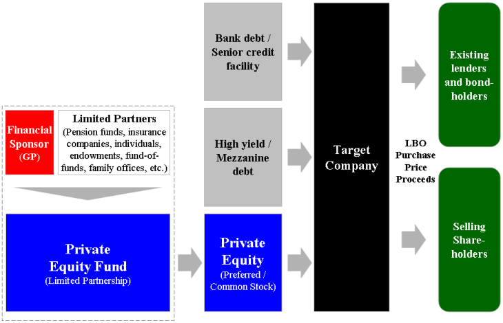 Should You Start Out In Private Equity or at a Hedge Fund Rather Than In Investment Banking