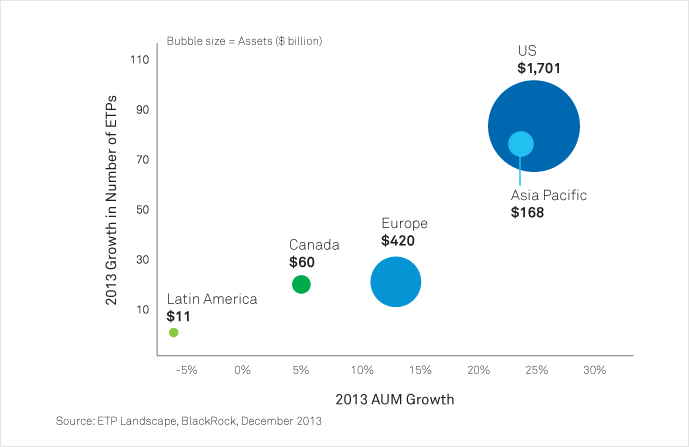 The Definitive ASEAN ETF Guide