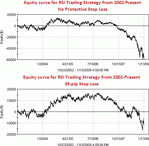 The Definitive Guide to Choosing a Forex Stop Loss Strategy