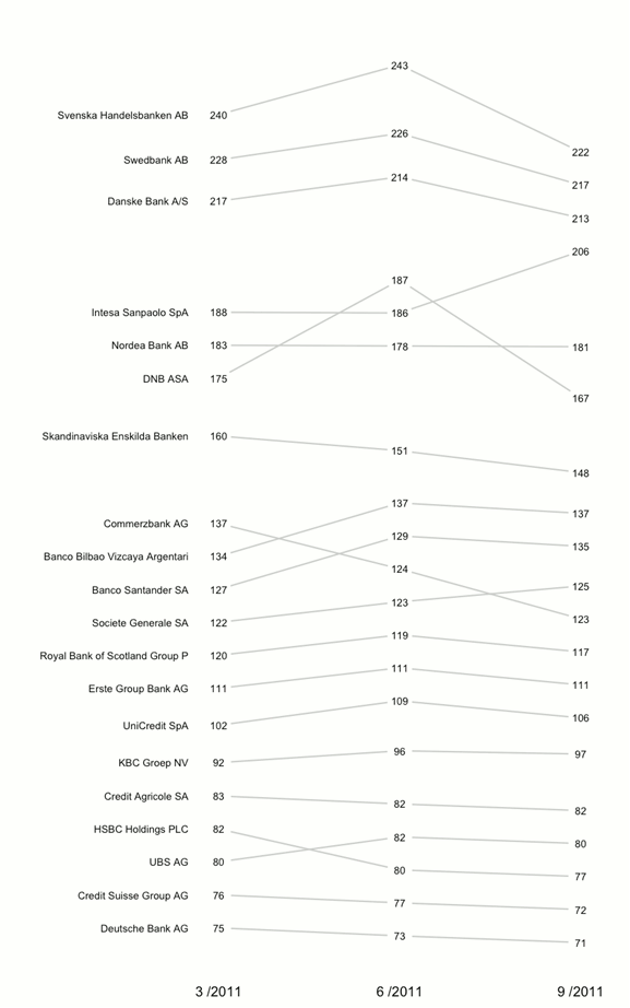 The deleveraging process is inevitable