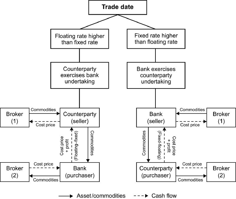 the-disadvantages-of-interest-rate-swaps-investing-post