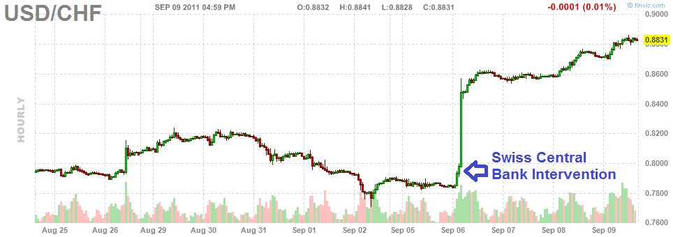 The Dollar v Euro Graziadio Business Review