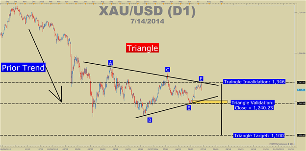 The 2 Attributes Every New Trader Needs To Start Trading FX