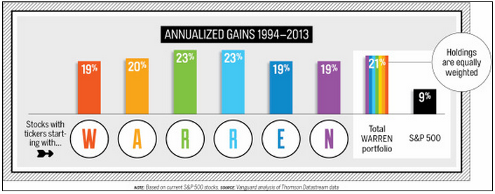 The EqualWeighted Sector S P 500 A Wealth of Common SenseA Wealth of Common Sense