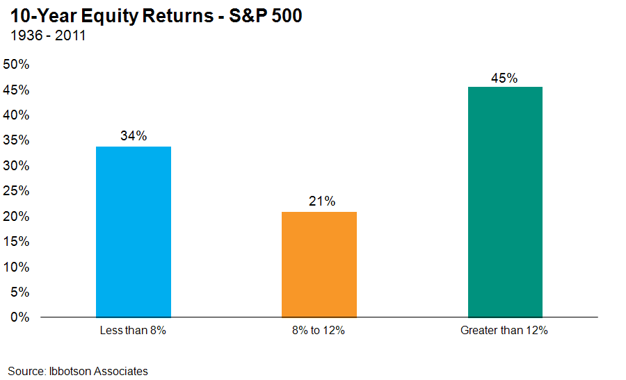 The Equity Collar A Risk Reduction Strategy