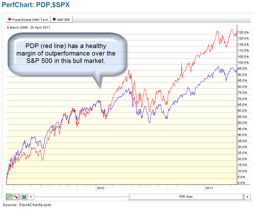 The Evolution of ETFs Systematic Relative Strength Dorsey Wright Money Management Systematic