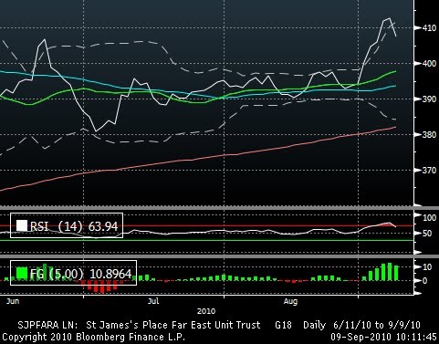 The Eye of Sauros @ The Lord of Trading Asset Portfolio Diversification vs Strategy Portfolio