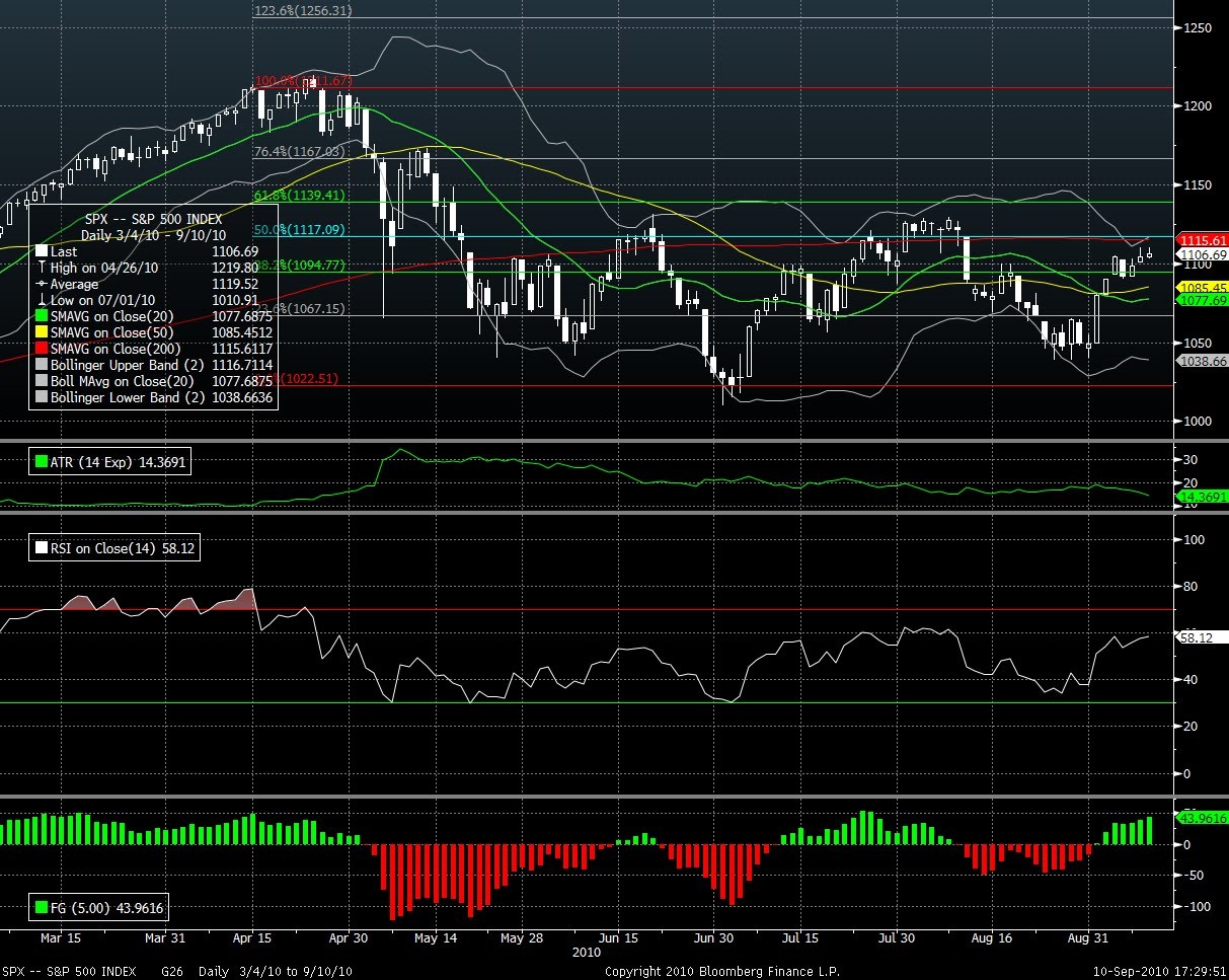 The Eye of Sauros @ The Lord of Trading Asset Portfolio Diversification vs Strategy Portfolio