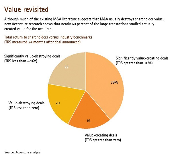 The Failure of Relative Valuation Financial Web