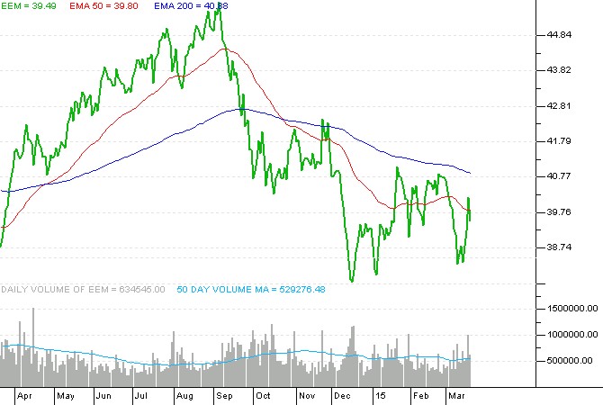 Some Strategic Beta ETFs Shine Bright