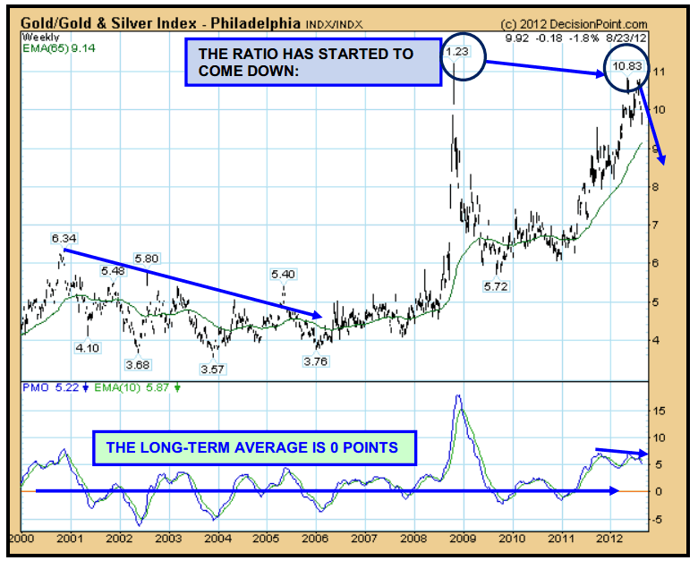 The Fed’s Balance Sheet Puts Gold and Silver on the Warpath