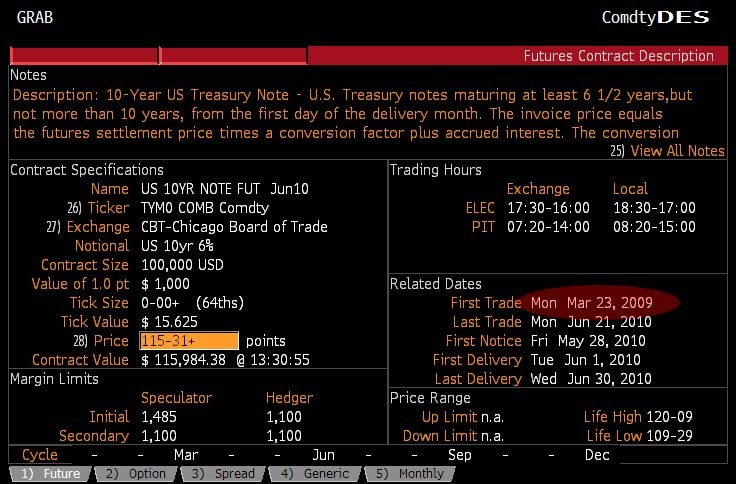 The Fed’s Balance Sheet Puts Gold and Silver on the Warpath