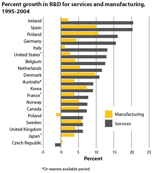 The Financial Services Industry in the United States