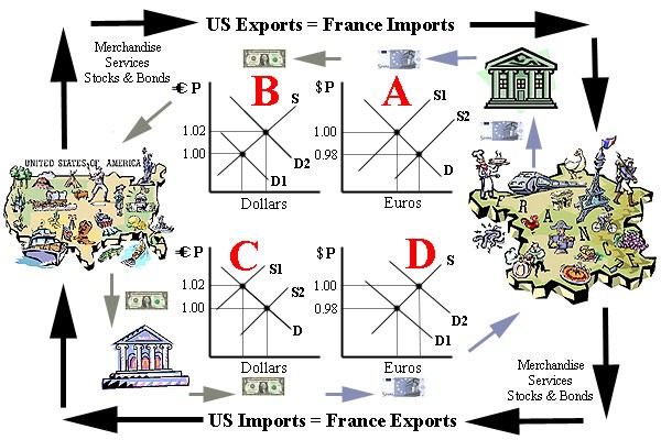 Forex Markets Basics of International Currency Trading