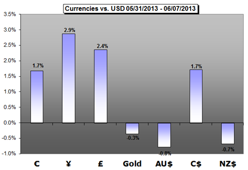 The Forex Center Forex trading and Economic Indicators