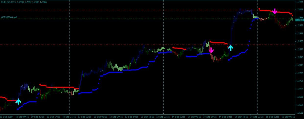 The Forex Trend A Trader s Best Friend