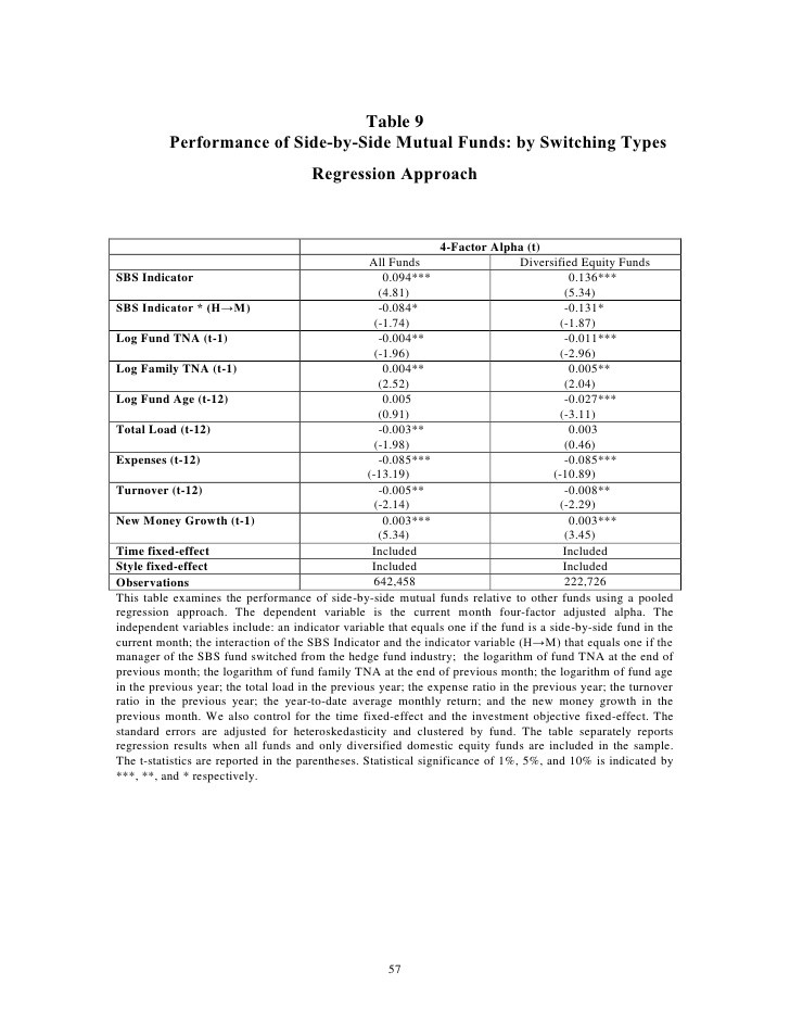 SideBySide Management May Favor Hedge Over Mutual Funds