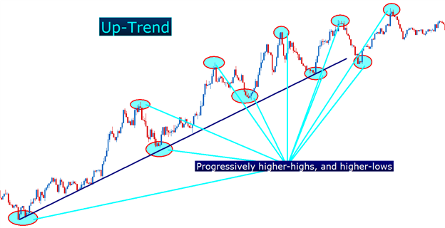 The FourHour Trader A Full Trading Plan