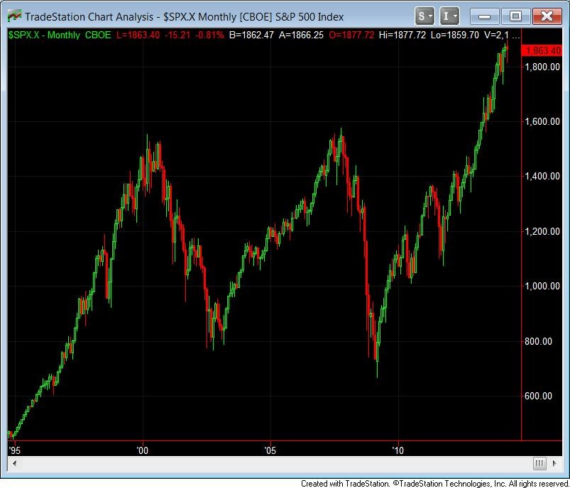 The Future Is Now John Hussman