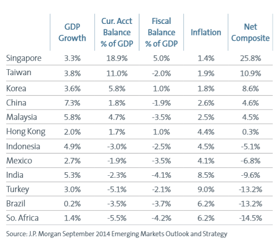 The Global Infrastructure Investment Deficit Ahead of The Herd