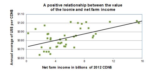 The good news about the weak dollar