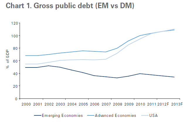 Emerging Market Debt A Strong Play For Your Portfolio