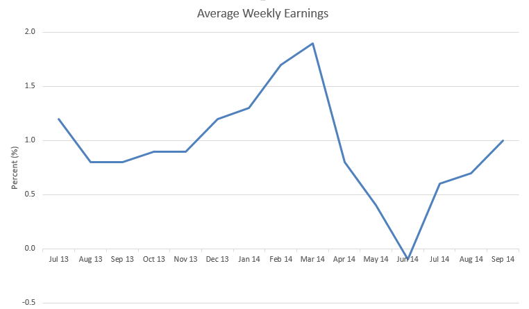 The Growth of the Foreign Exchange Market