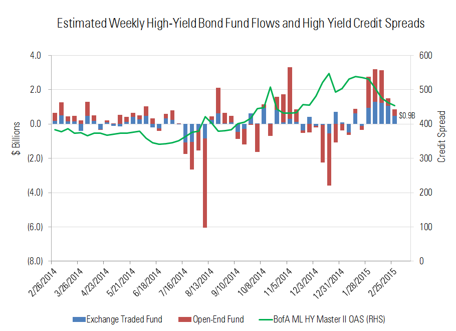 The High Cost of Low Interest Rates