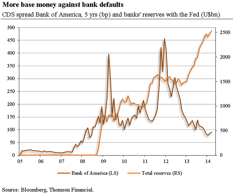 The High Cost of Low Interest Rates