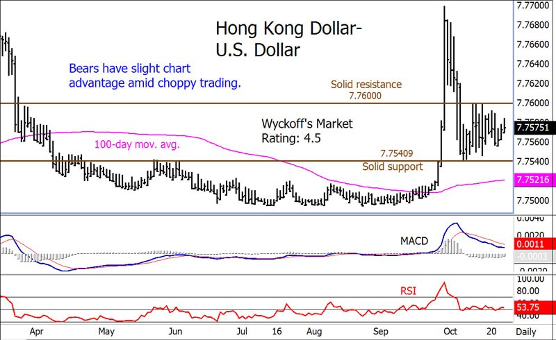 The Hong Kong Dollar What Every Forex Trader Needs To Know