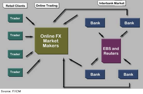 The Interbank Foreign Exchange Rate Market Currency Central